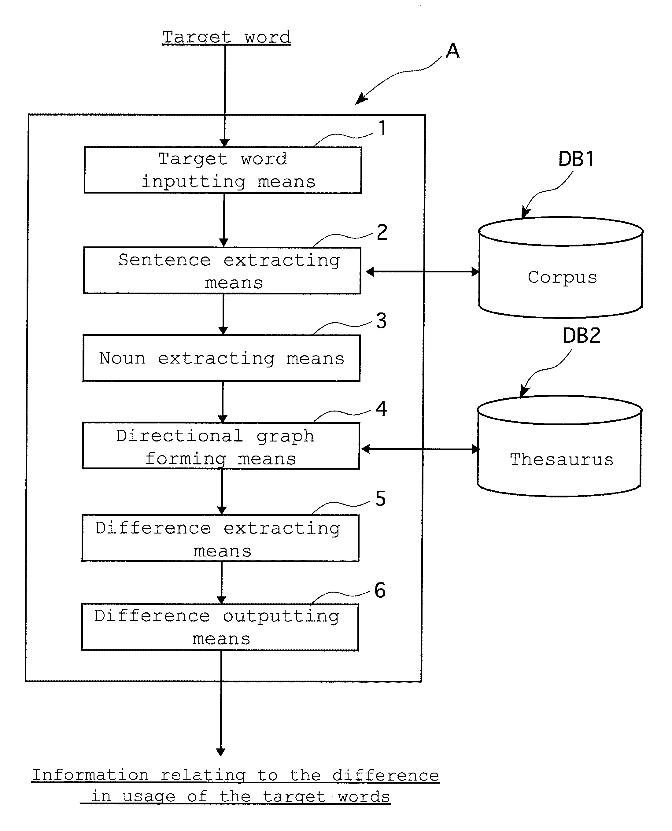 Word Use Difference Information Acquisition Program and Device