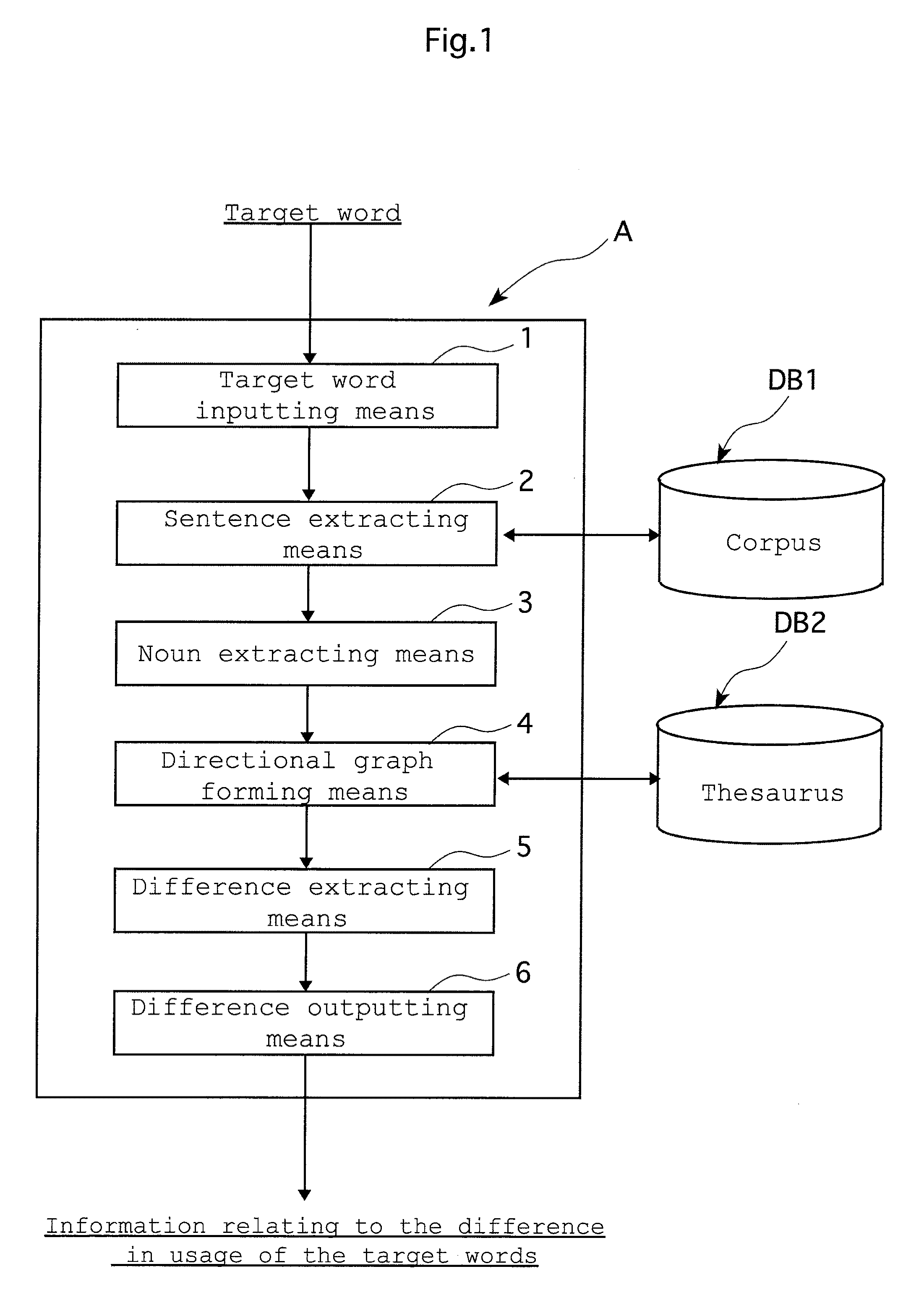 Word Use Difference Information Acquisition Program and Device