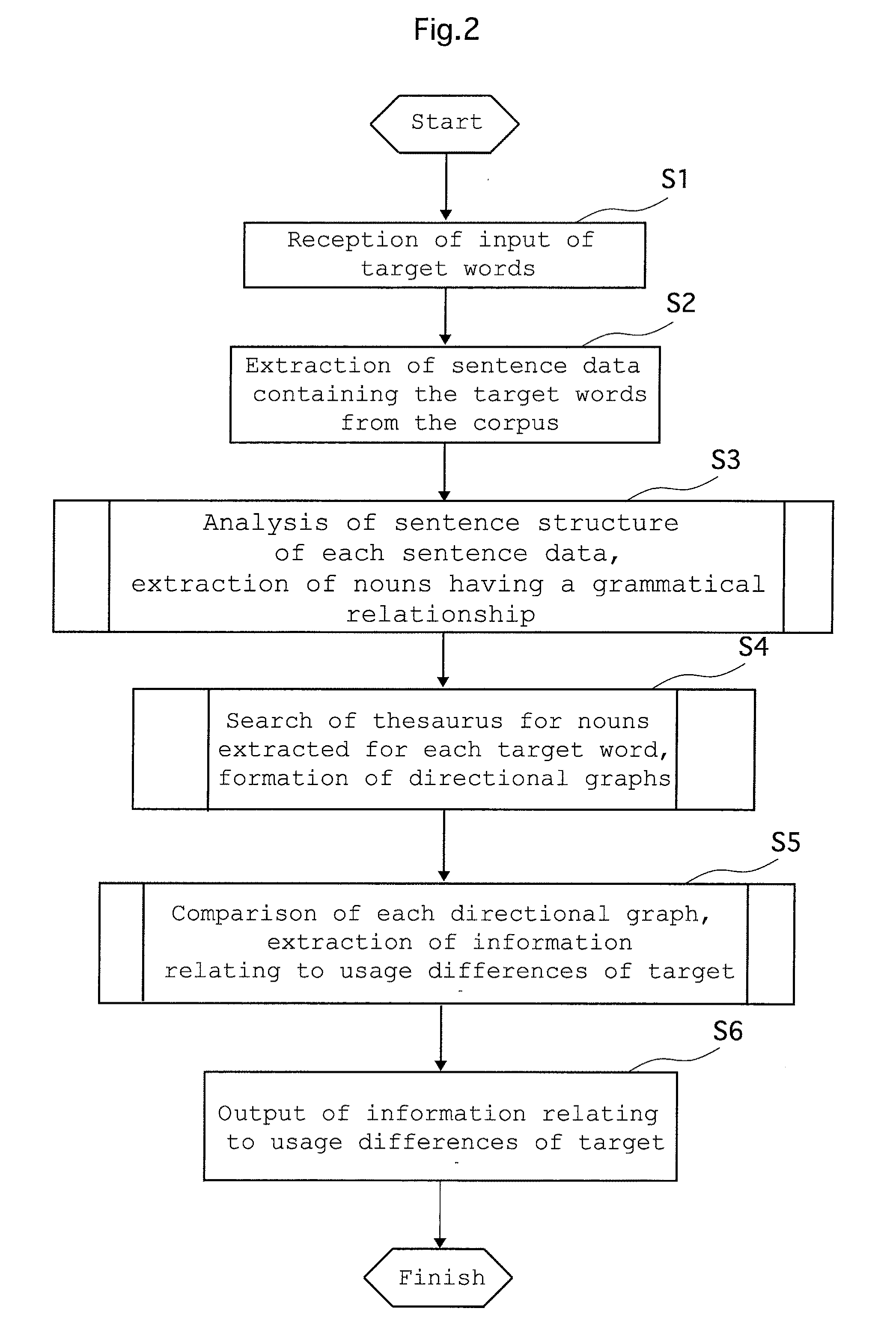 Word Use Difference Information Acquisition Program and Device