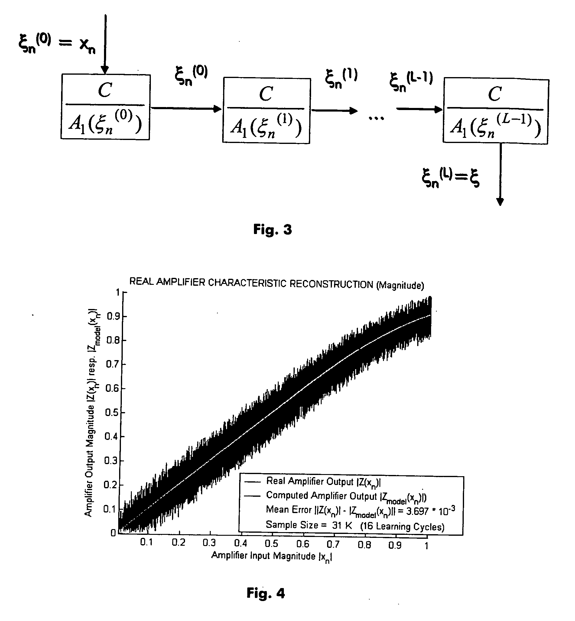 Adaptive digital pre-distortion system