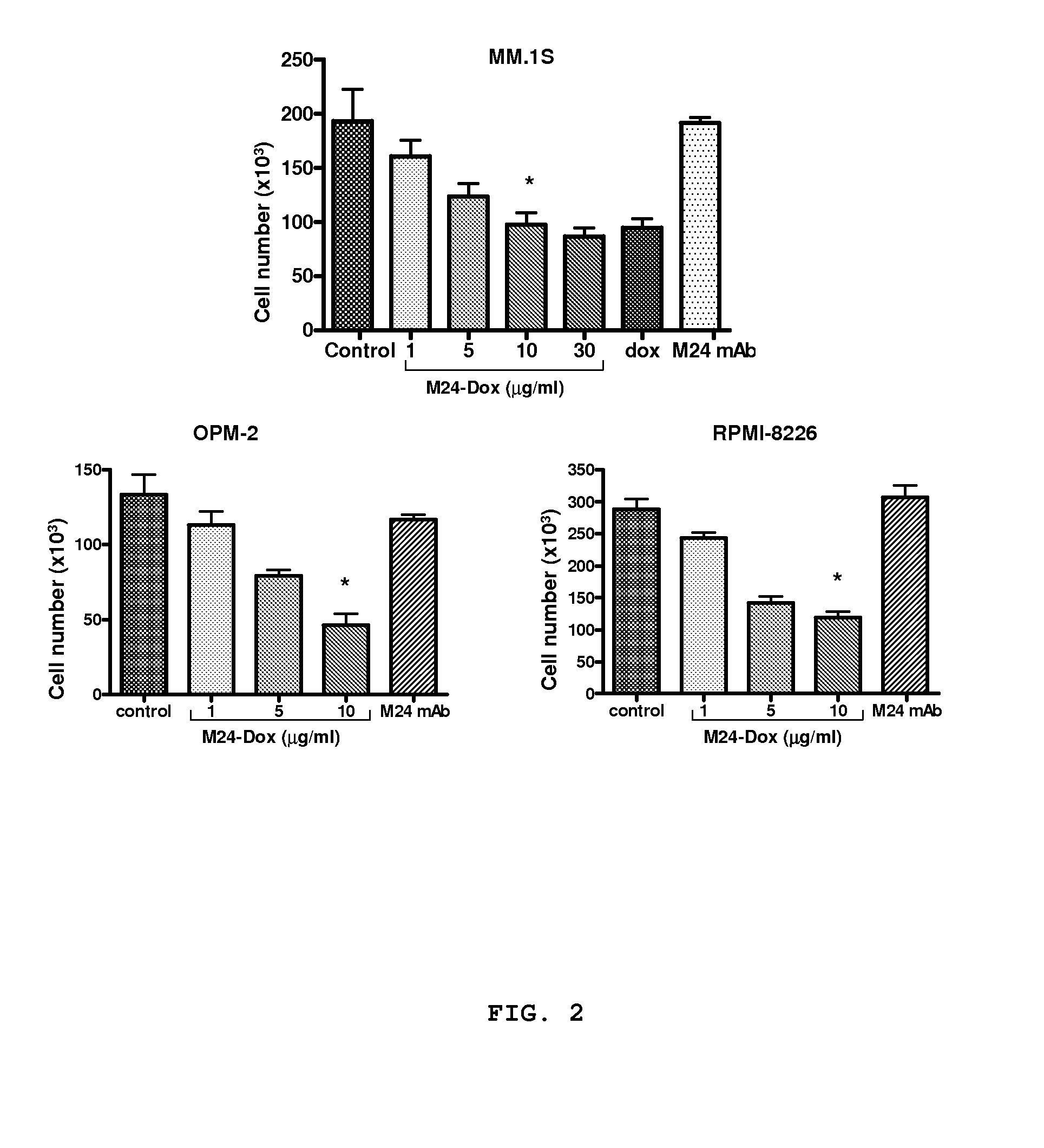 Targeting tumor cells with chemotherapeutic agents conjugated to matriptase antibodies