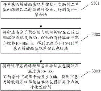 Blood-purifying adsorbent for clearing blood bilirubin and preparation method thereof