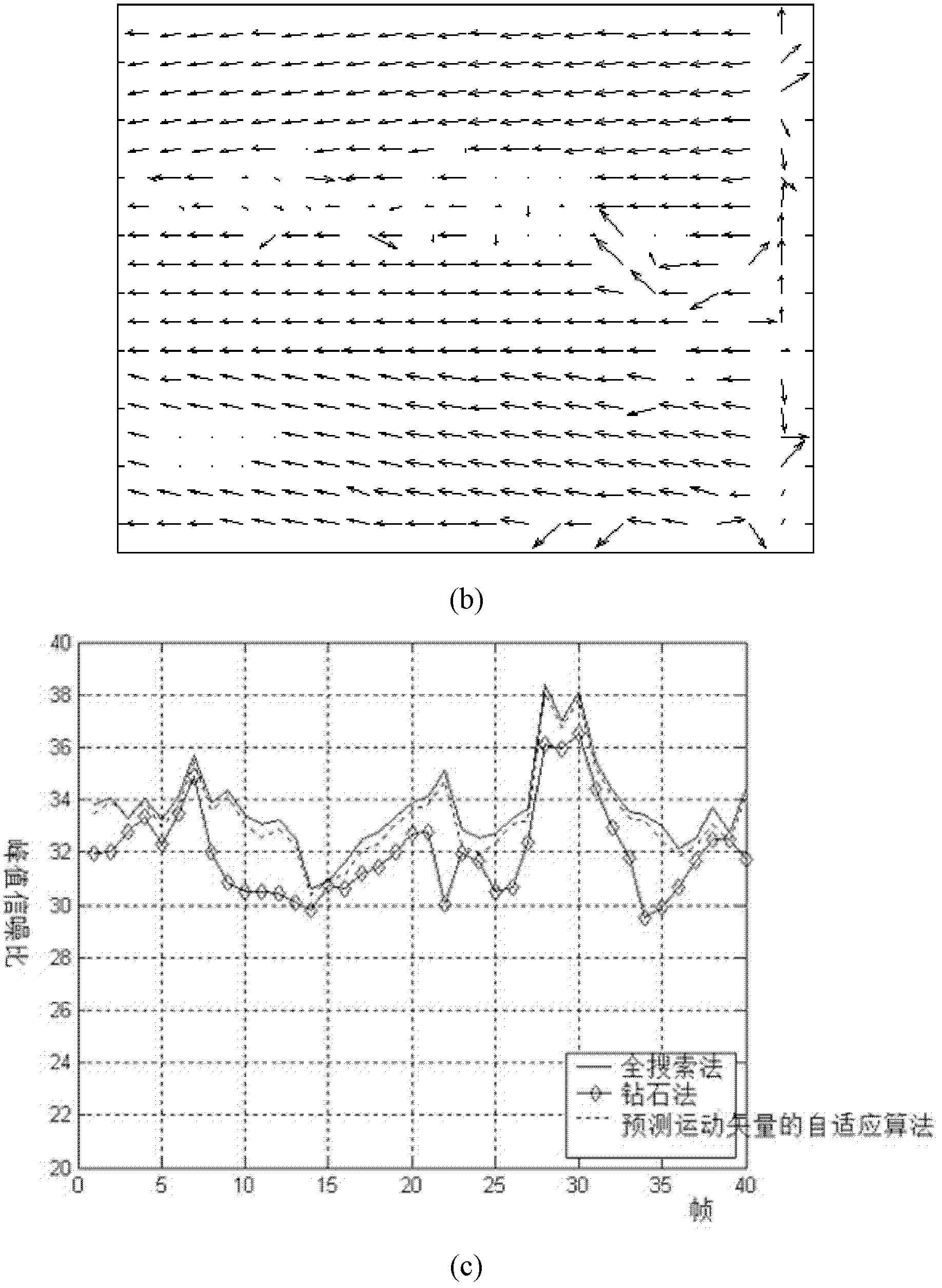 Image rapid movement estimation method based on self-adaptive mechanism