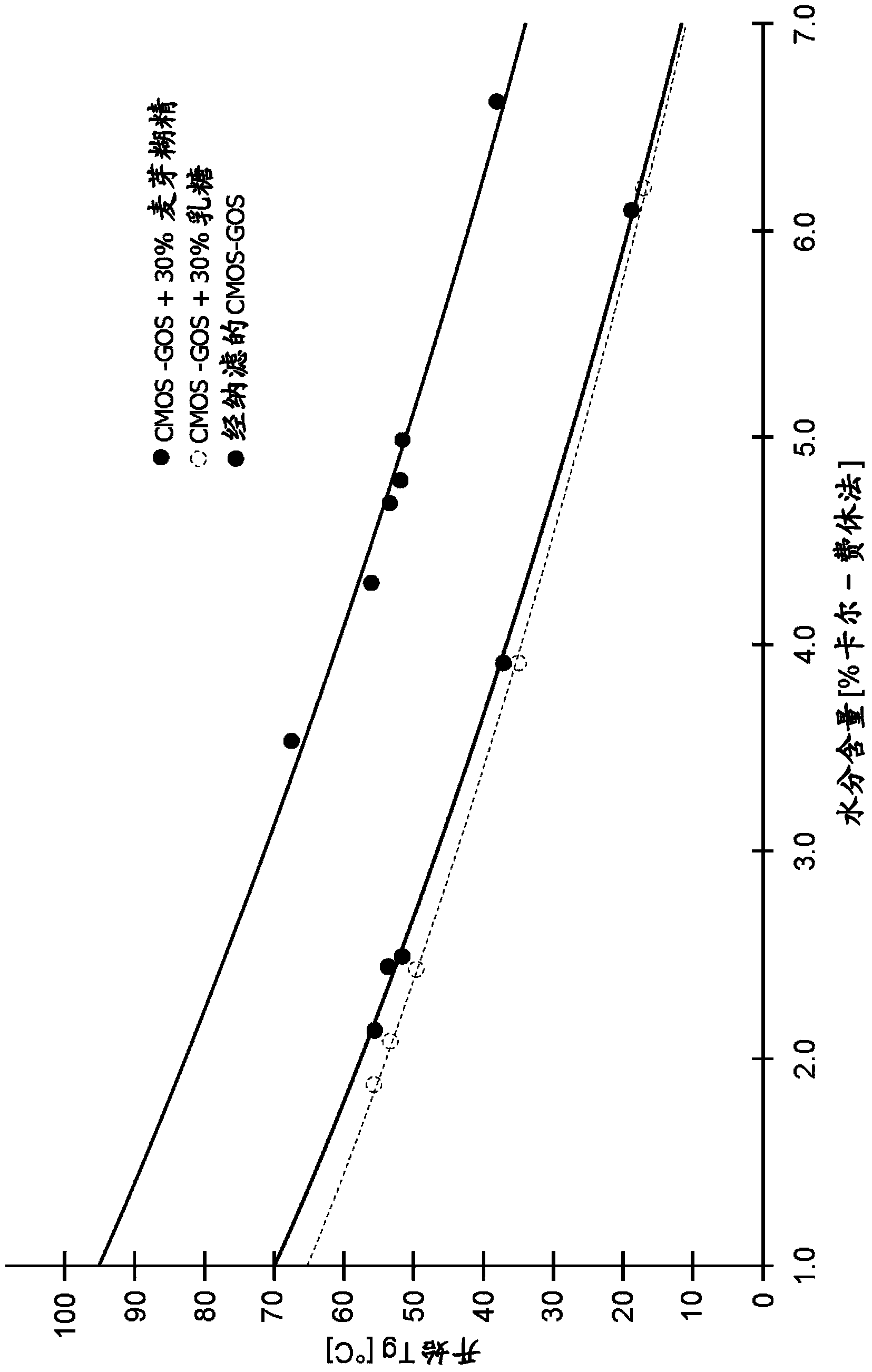 Milk oligosaccharide-galactooligosaccharide composition for infant formula containing the soluble oligosaccharide fraction present in milk, and having a low level of monosaccharides, and a process to produce the composition