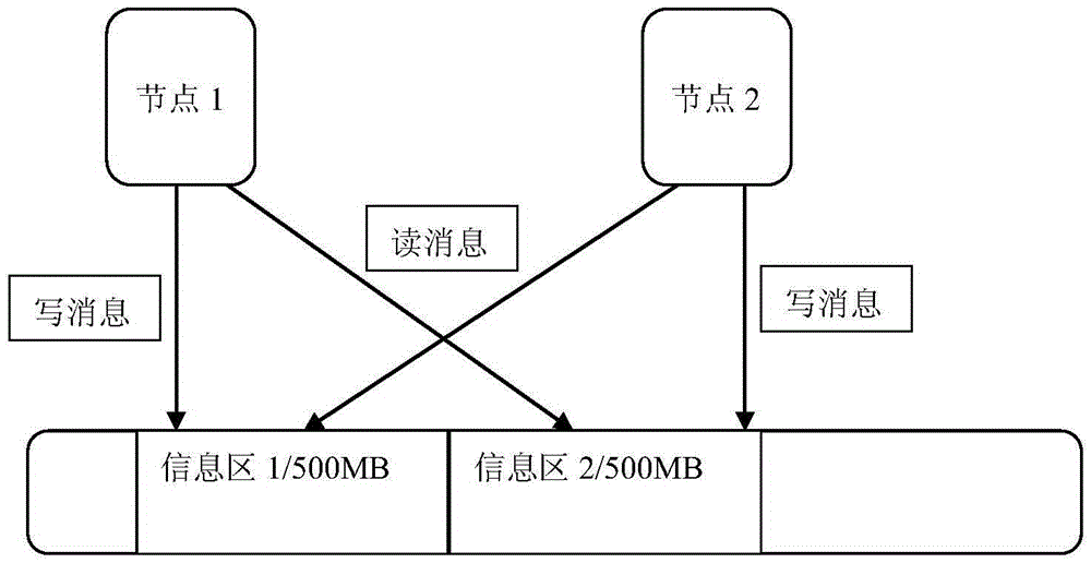 Method and device for enhancing reliability and availability of dual-computer clusters