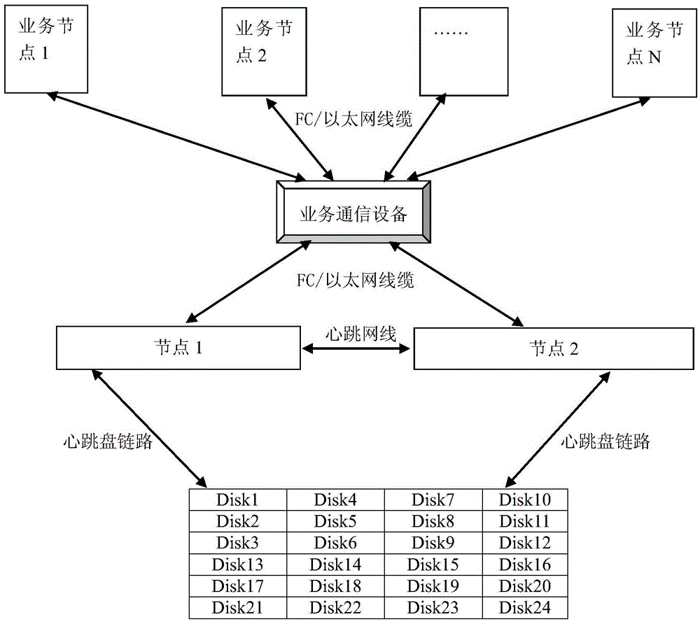 Method and device for enhancing reliability and availability of dual-computer clusters