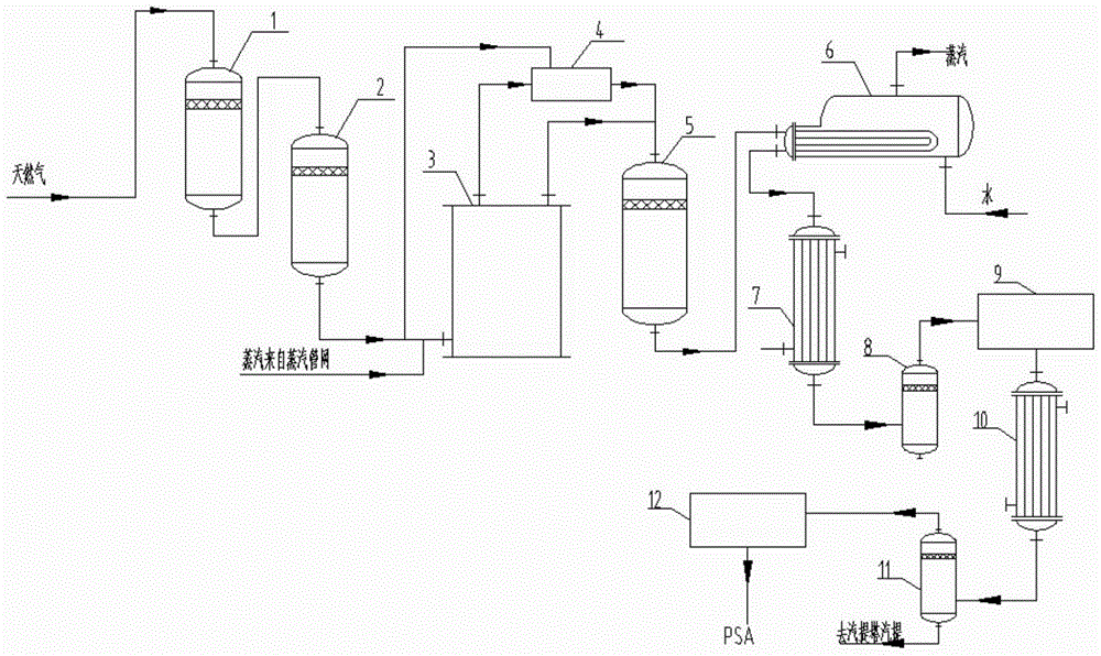 A method for converting natural gas into synthetic gas