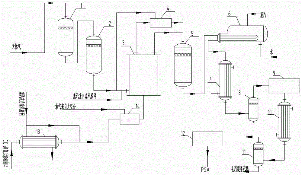 A method for converting natural gas into synthetic gas