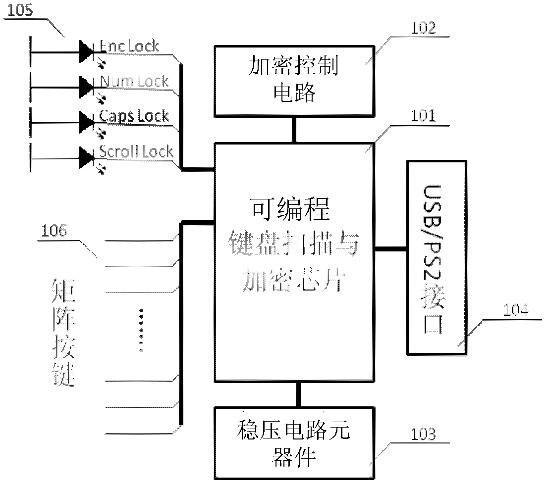 Reusable encryption keyboard circuit and design method thereof