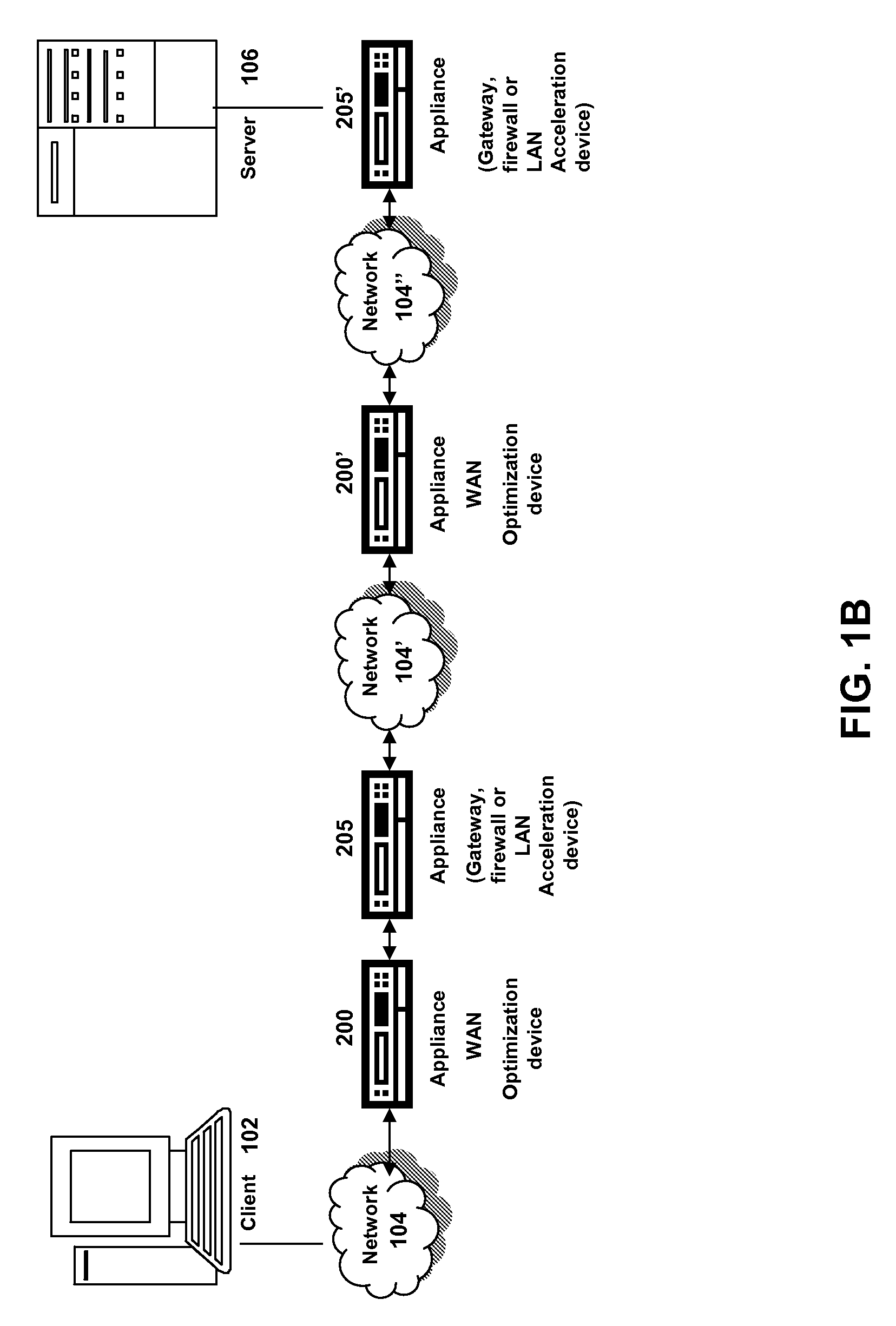 Systems and methods of clustered sharing of compression histories