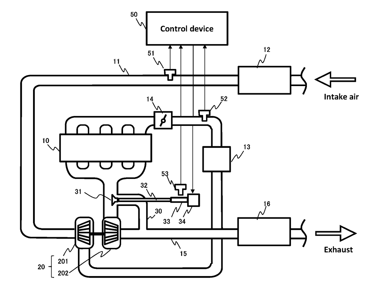 Control system for an internal combustion engine