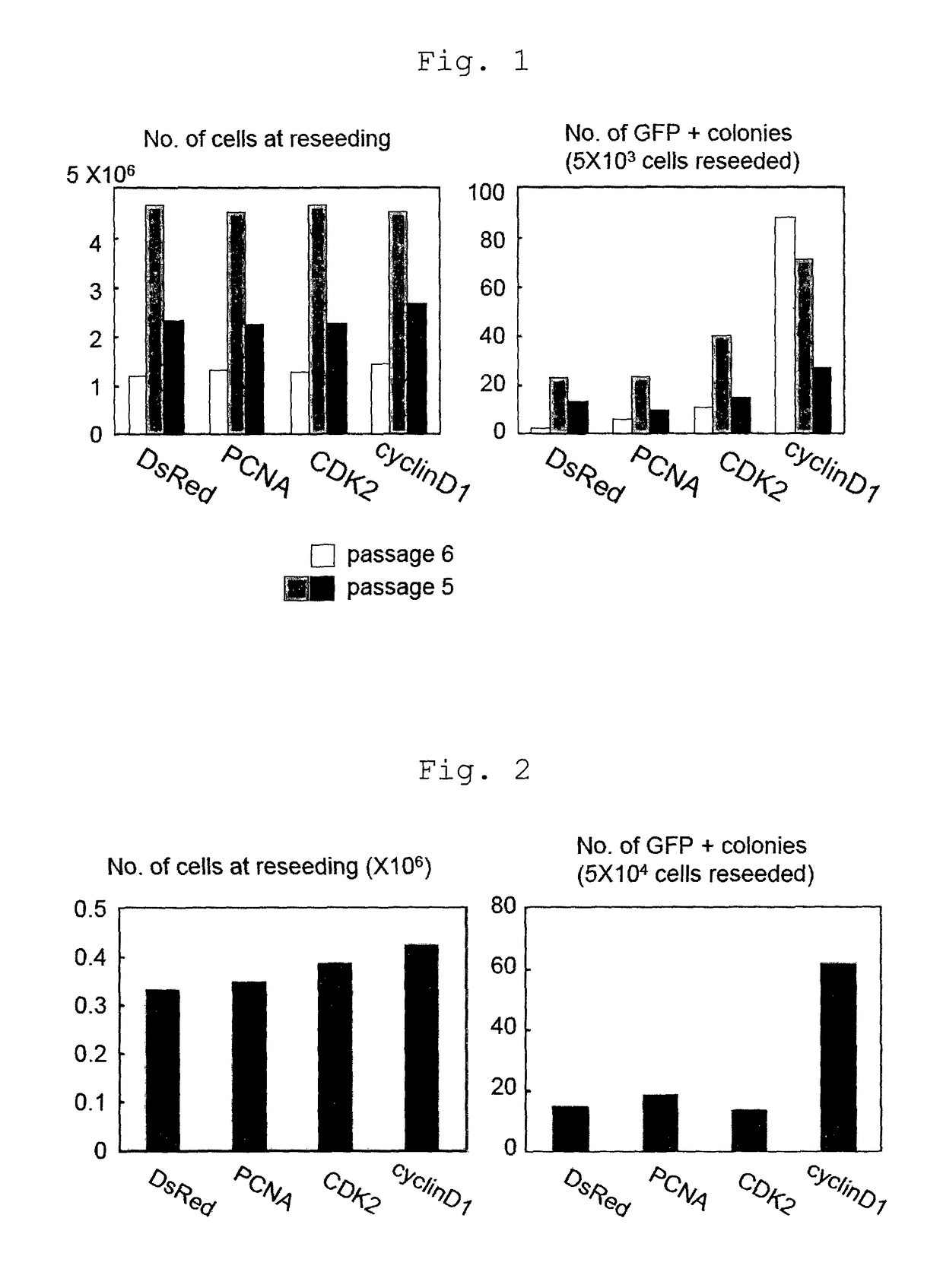 Method of efficiently establishing induced pluripotent stem cells