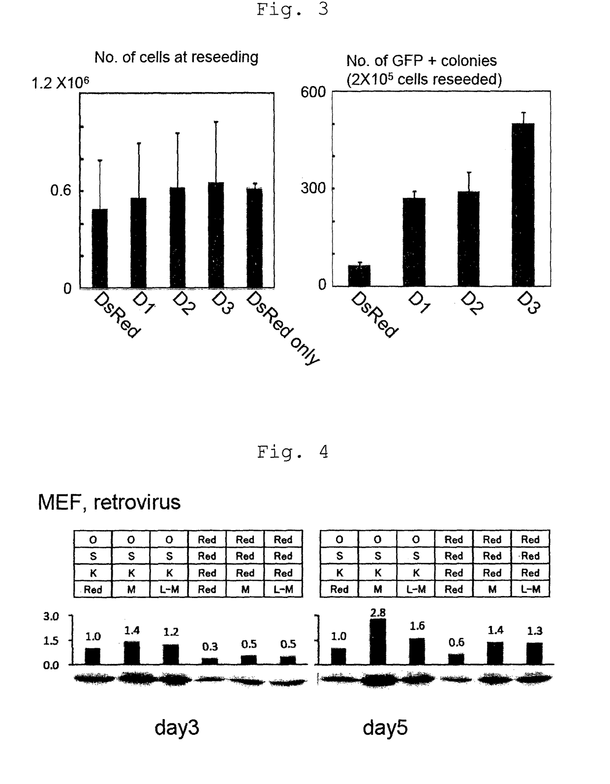 Method of efficiently establishing induced pluripotent stem cells