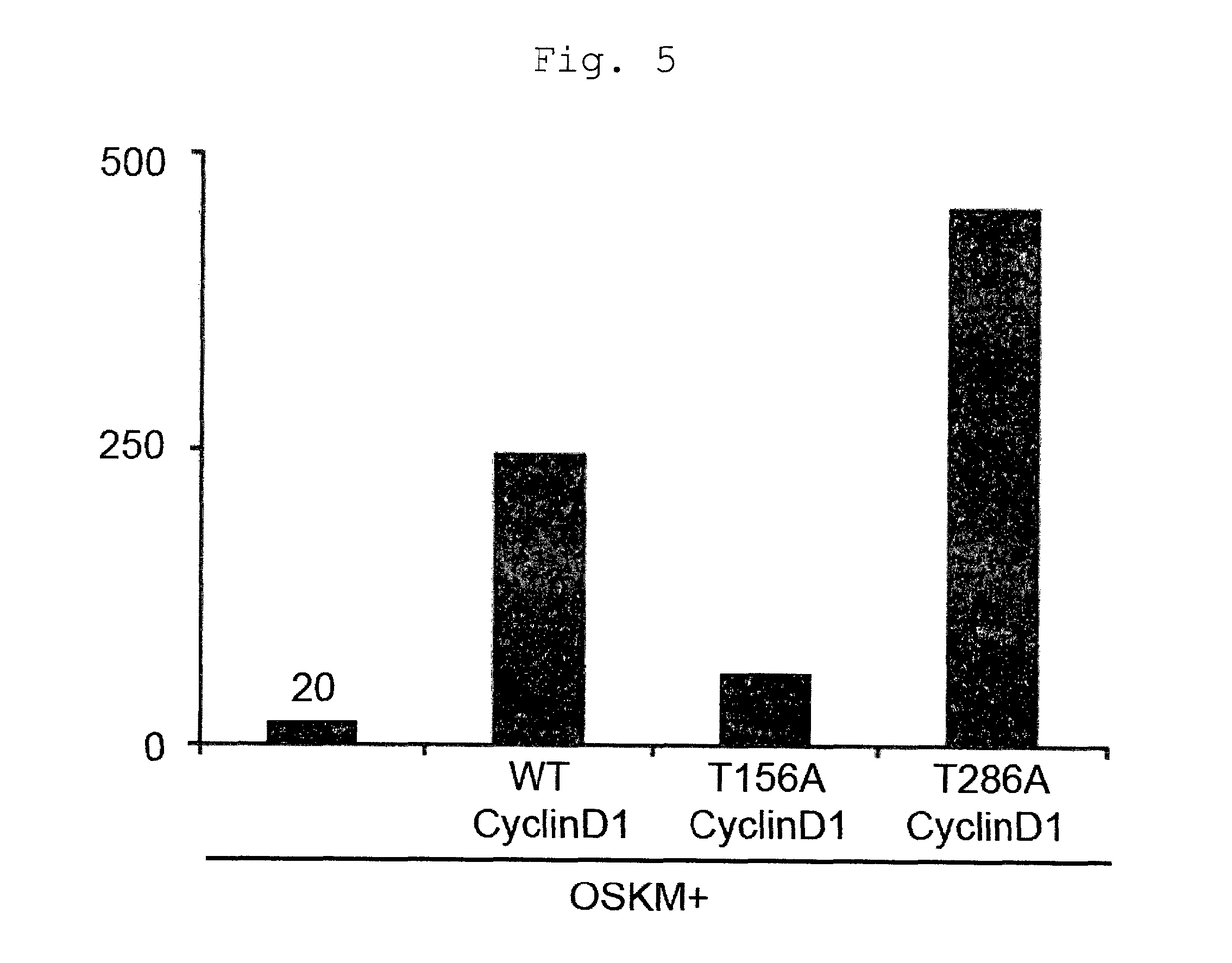 Method of efficiently establishing induced pluripotent stem cells