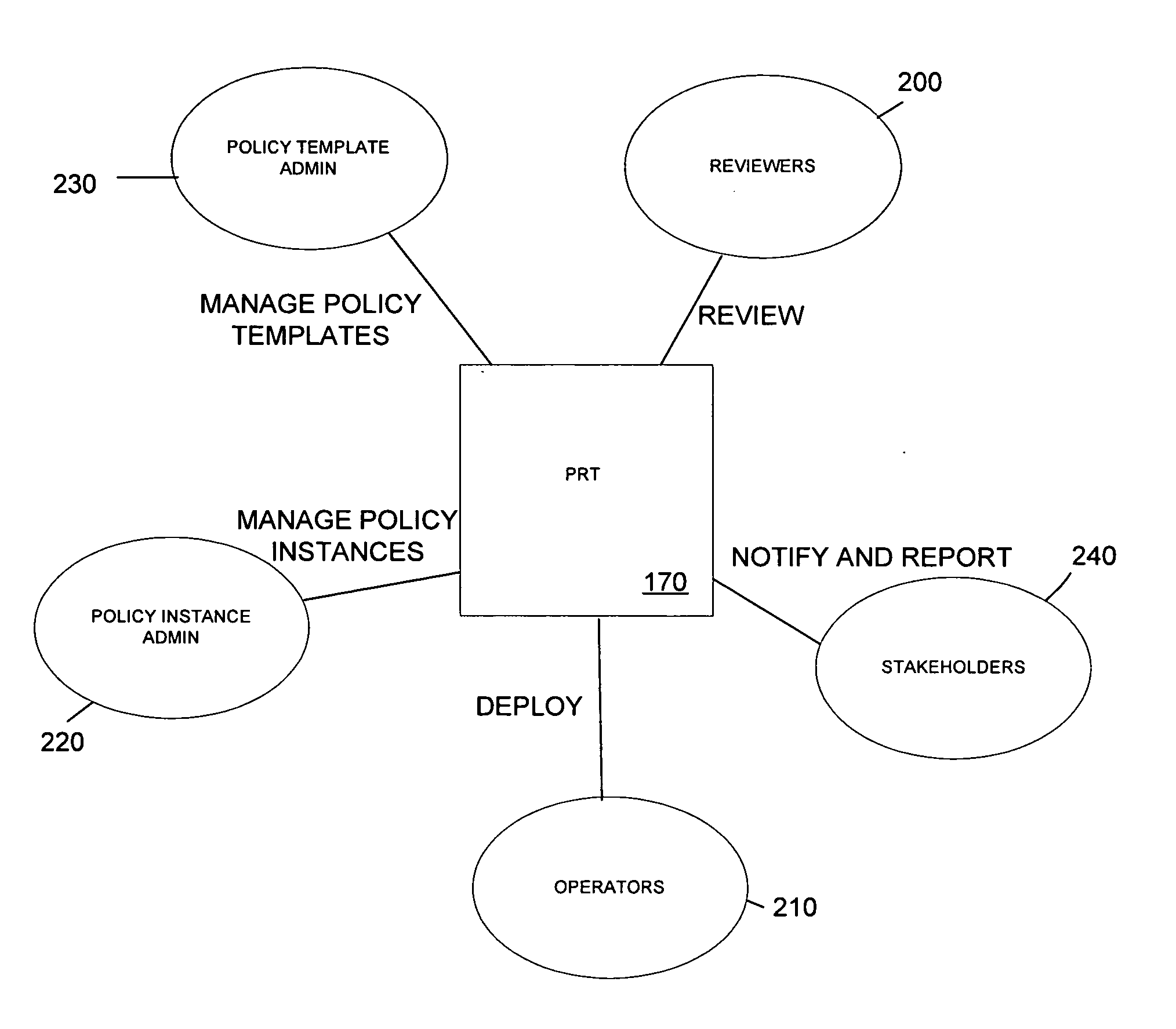 Method and apparatus for role-based security policy management