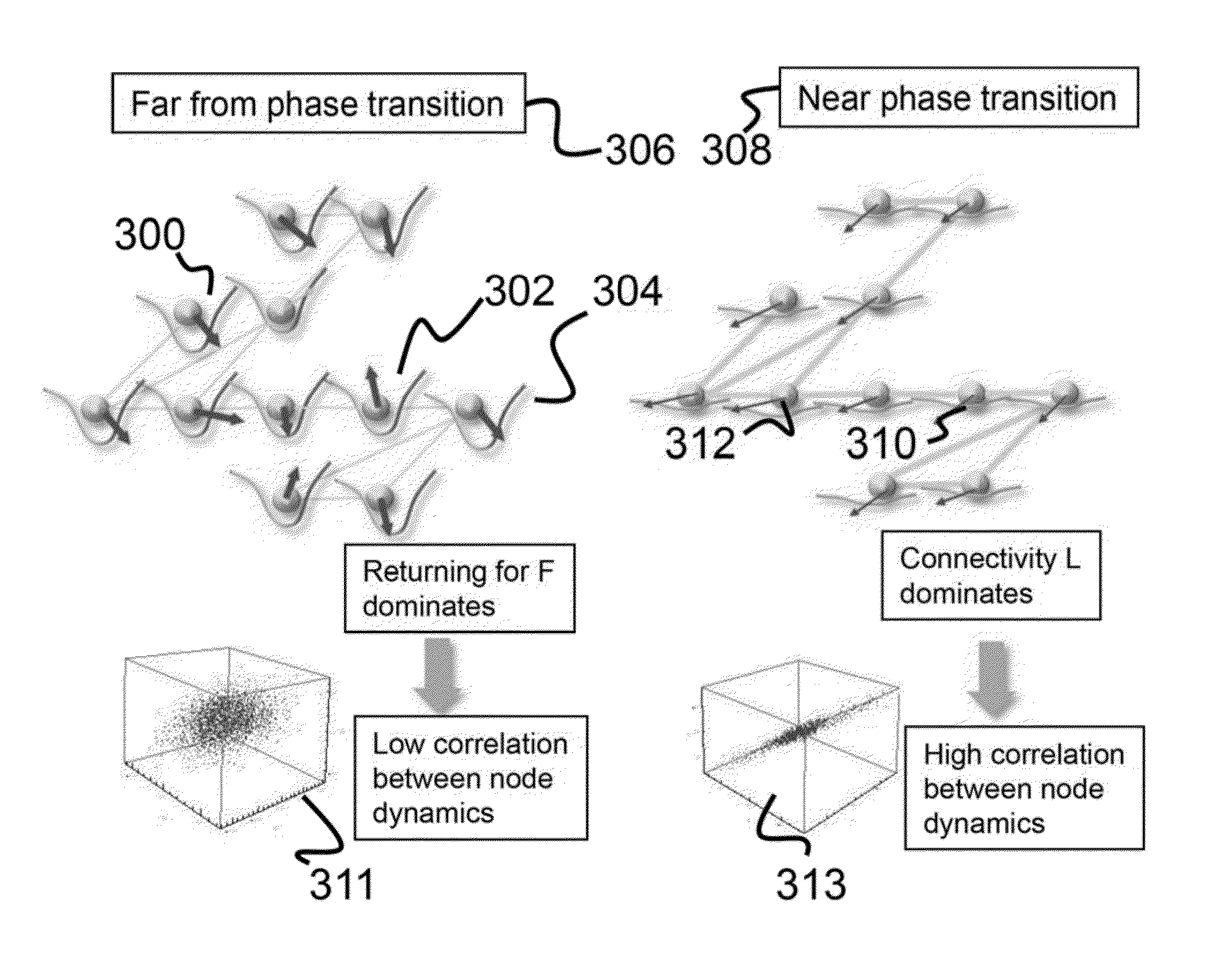 System for instability detection and structure estimation of complex network dynamics