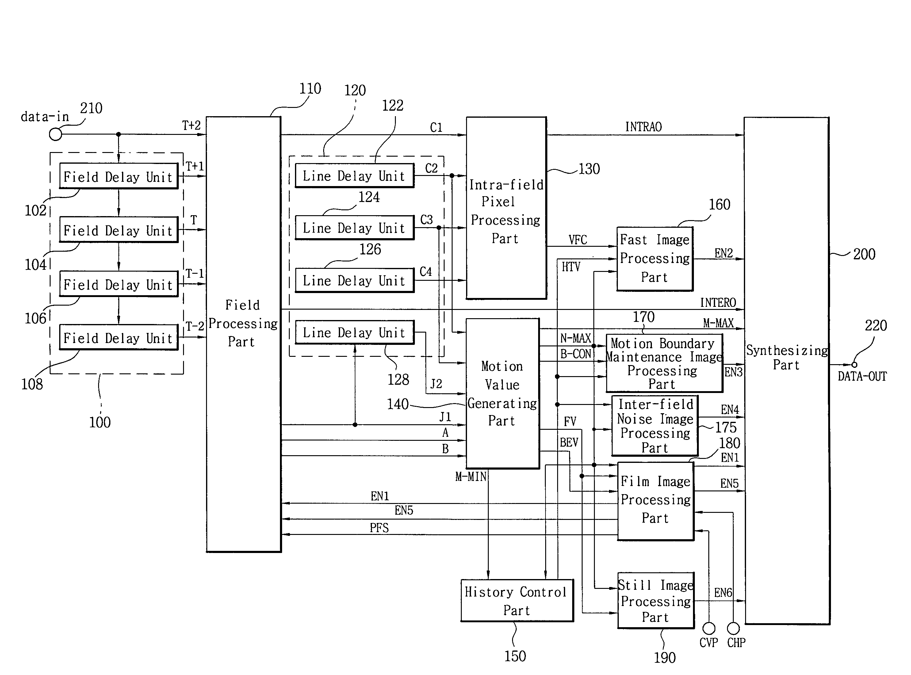 Apparatus and method for deinterlace video signal