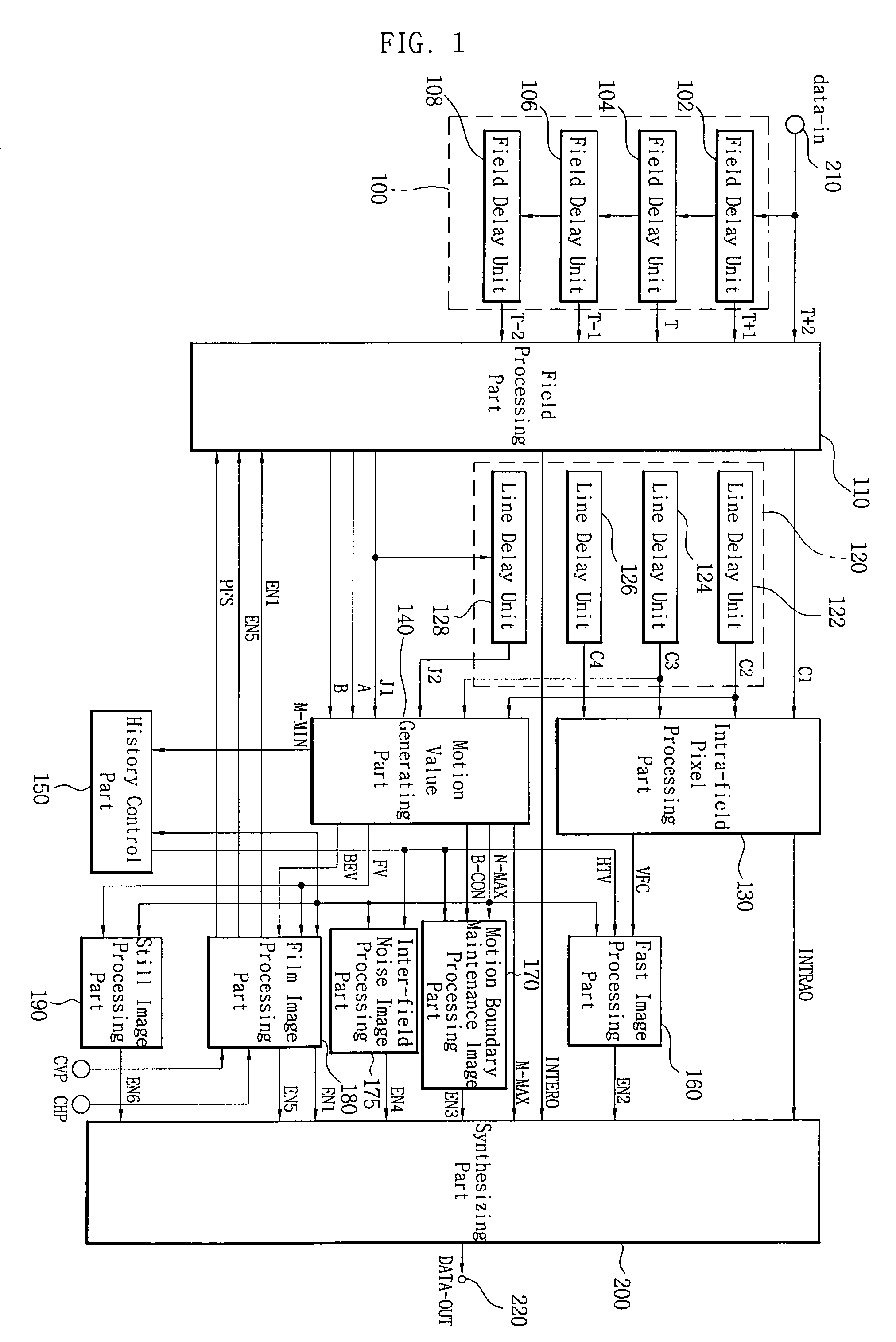 Apparatus and method for deinterlace video signal