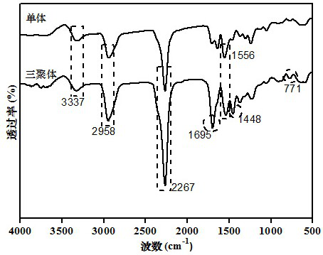 Preparation method of blocked isocyanate for improving film-forming performance of cathodic electrophoretic coating