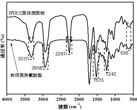 Preparation method of blocked isocyanate for improving film-forming performance of cathodic electrophoretic coating