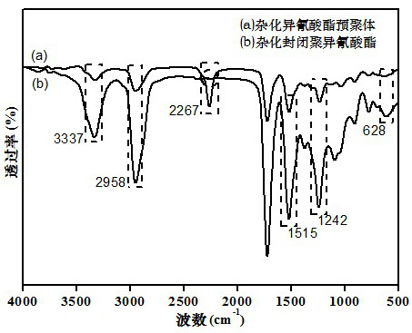 Preparation method of blocked isocyanate for improving film-forming performance of cathodic electrophoretic coating