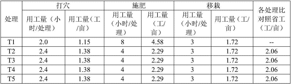 Tobacco complete-nutrition integrated base-topdressing fertilizer and preparation method thereof