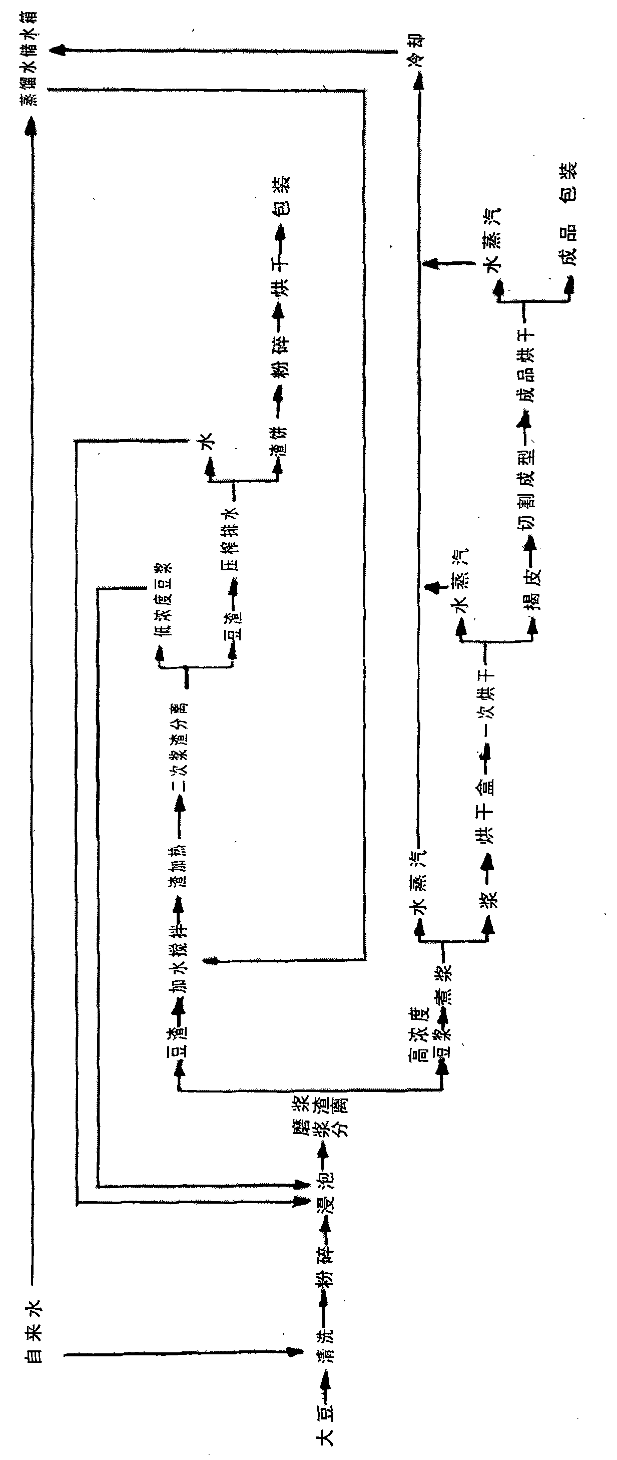 Technique for processing nutritional health-care bean curd skin