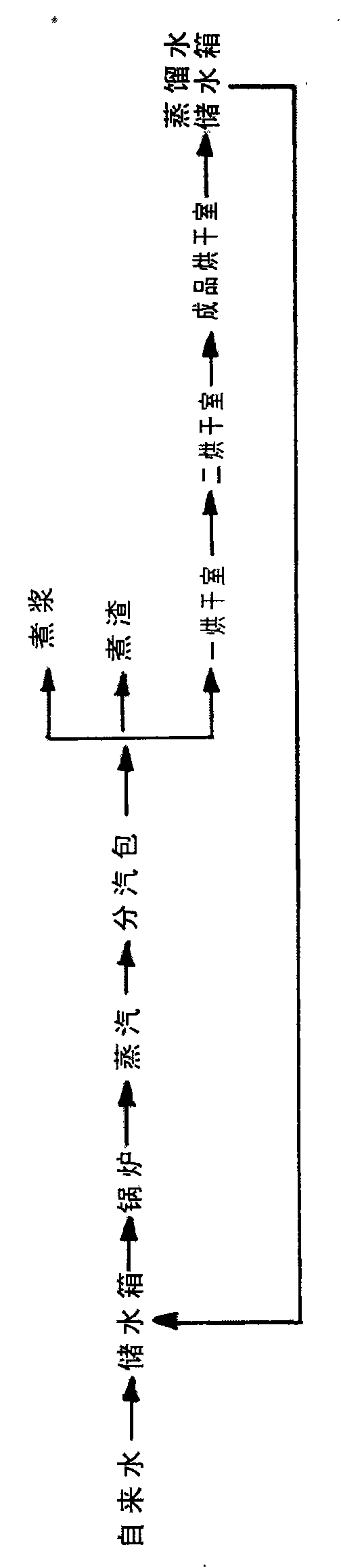 Technique for processing nutritional health-care bean curd skin