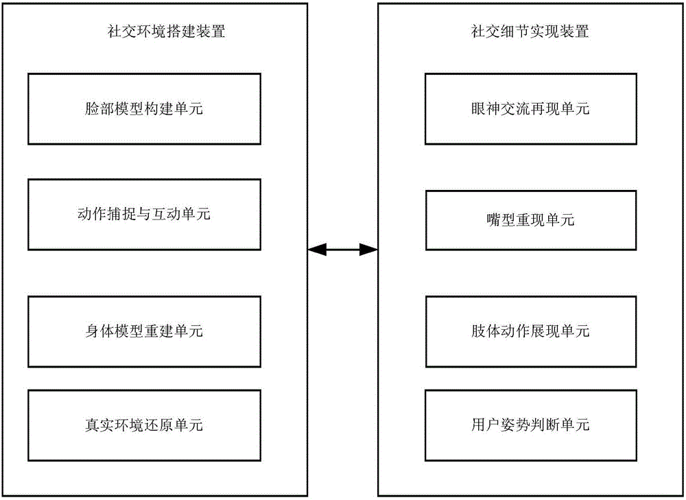 Social implementation system for virtual reality