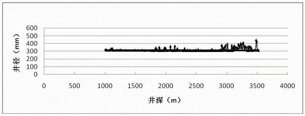 A dendritic polyamine-based polymer drilling fluid for mud rock drilling