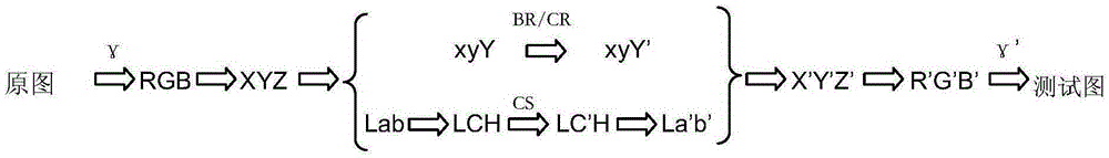 Method of measuring main attributes of natural image