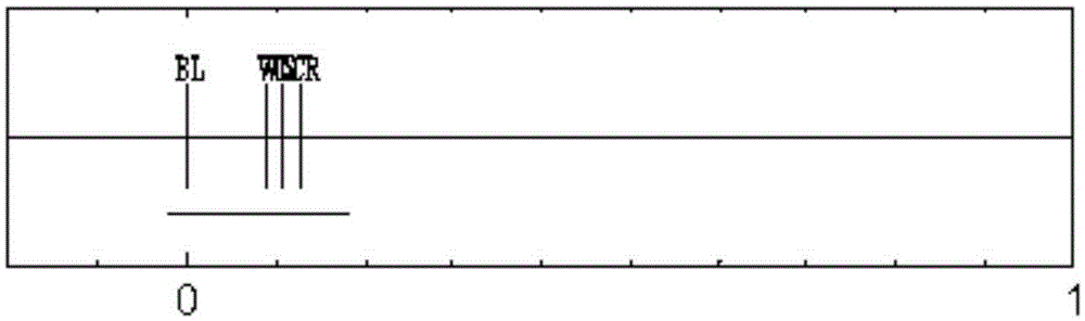 Method of measuring main attributes of natural image