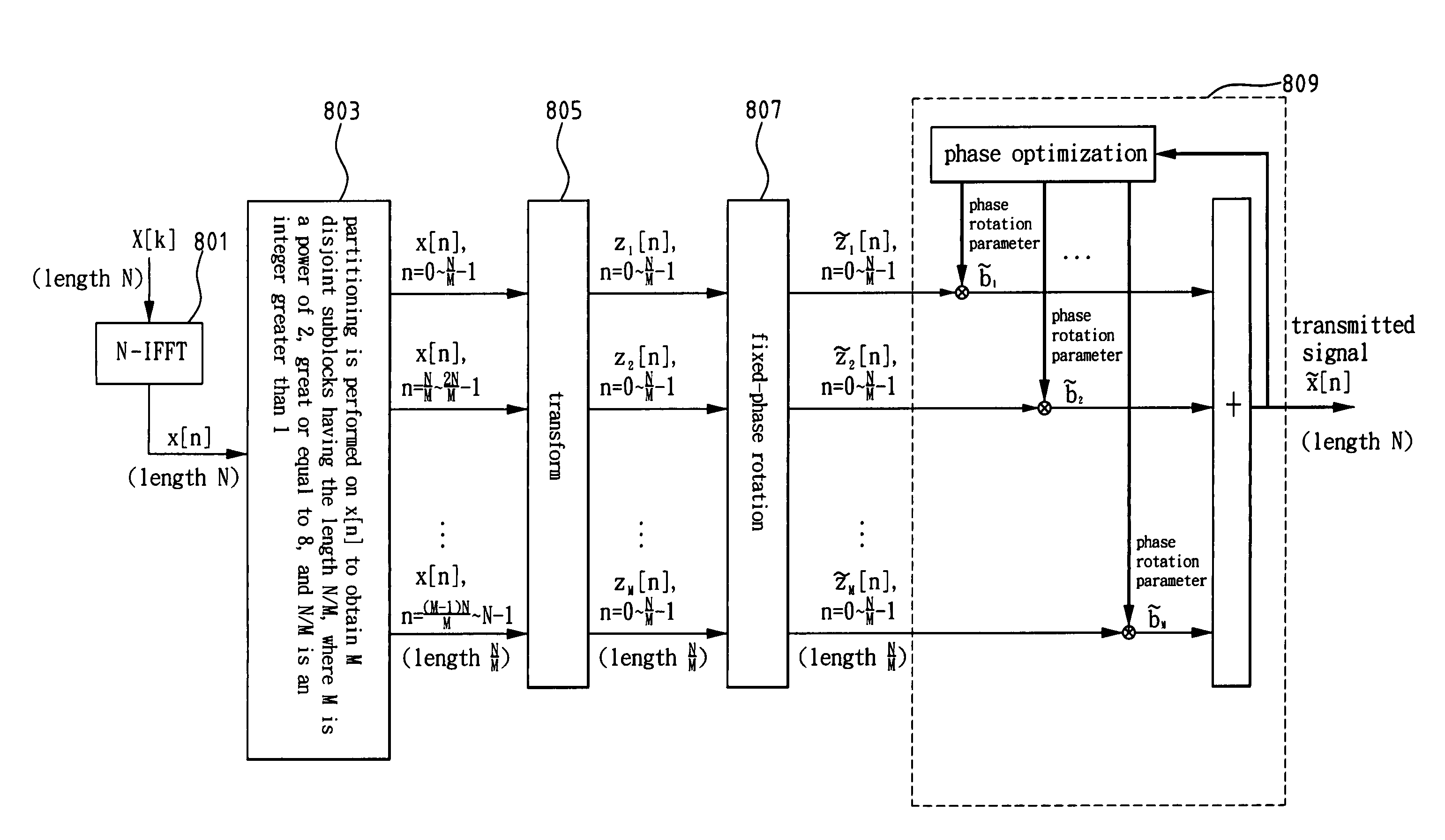 Method and apparatus for high-order PAPR reduction of an OFDM signal