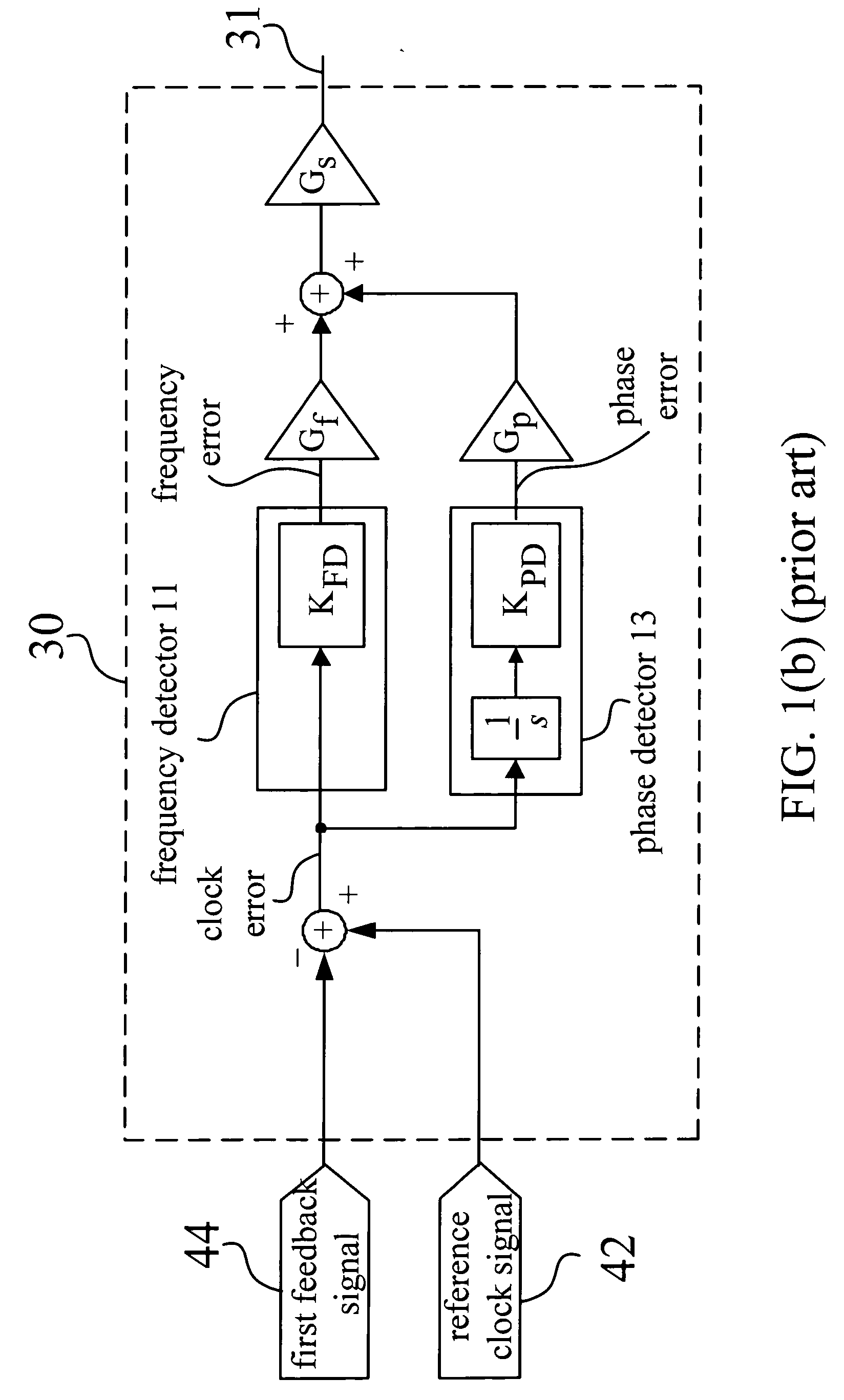 Motor control system and method of the same