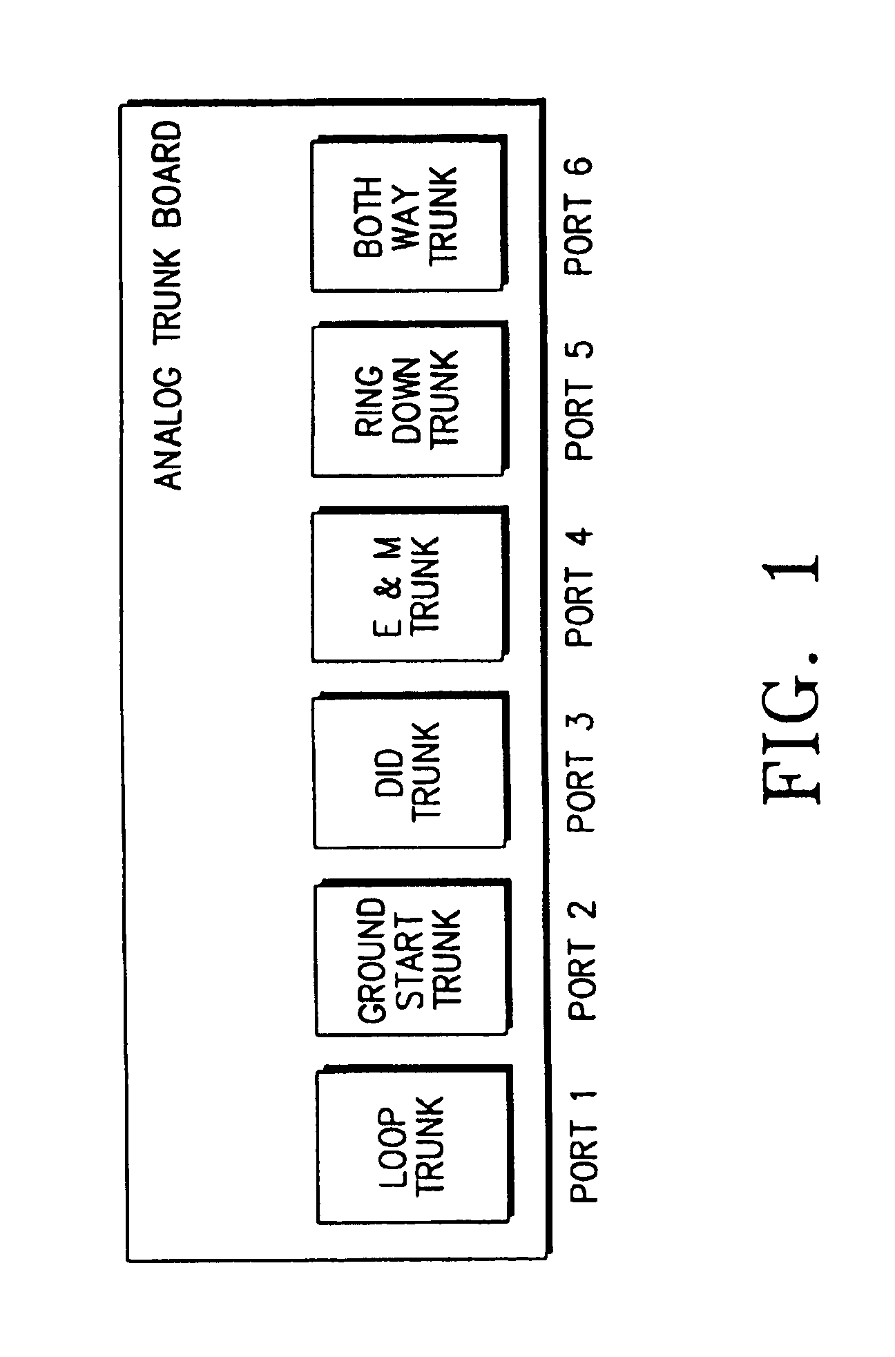 Multifunctional analog trunk circuit