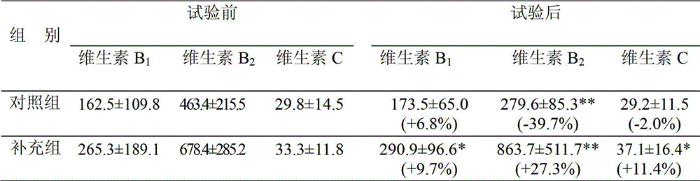 Nutritional supplement food and preparation method thereof