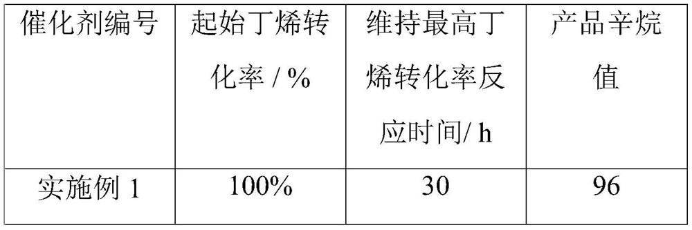 C4 alkylation catalyst and method for preparing high-octane gasoline through C4 alkylation