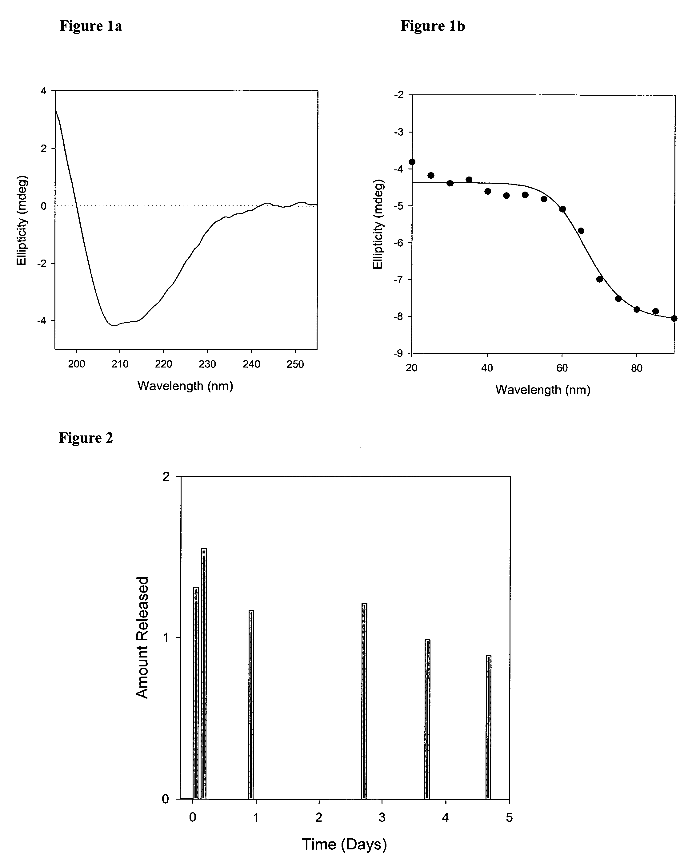 Compositions and methods of preparation of liposomal microparticulate IL-12