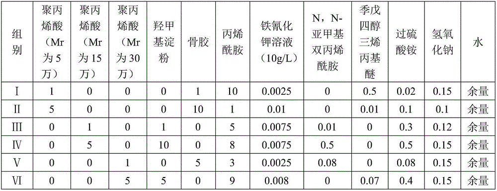 Degradable high-strength temporary blocking agent and preparation method thereof