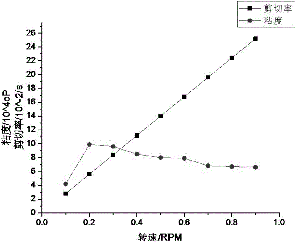 Degradable high-strength temporary blocking agent and preparation method thereof