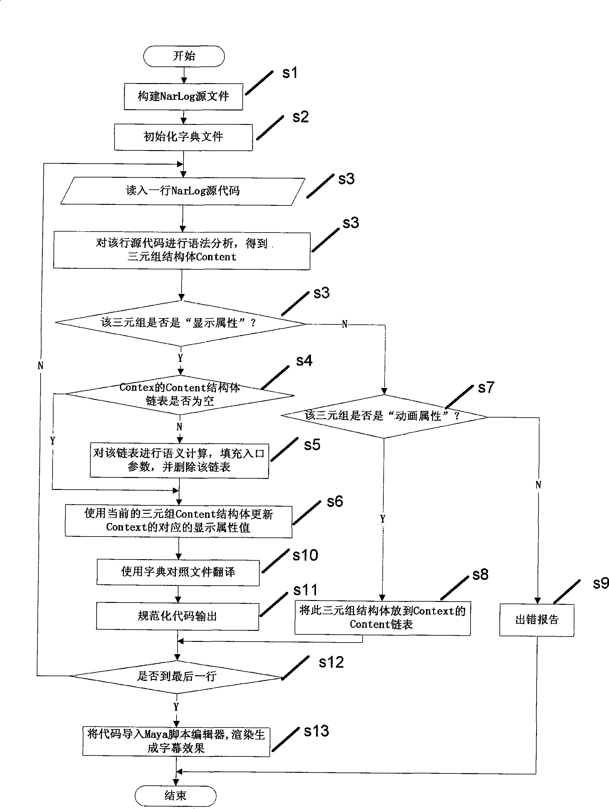 Method for generating caption of cartoon leader and tail leader