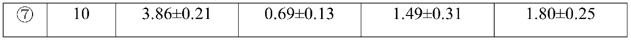 Weight-loss and lipid-lowering nutrition formula rice flour and preparation method thereof