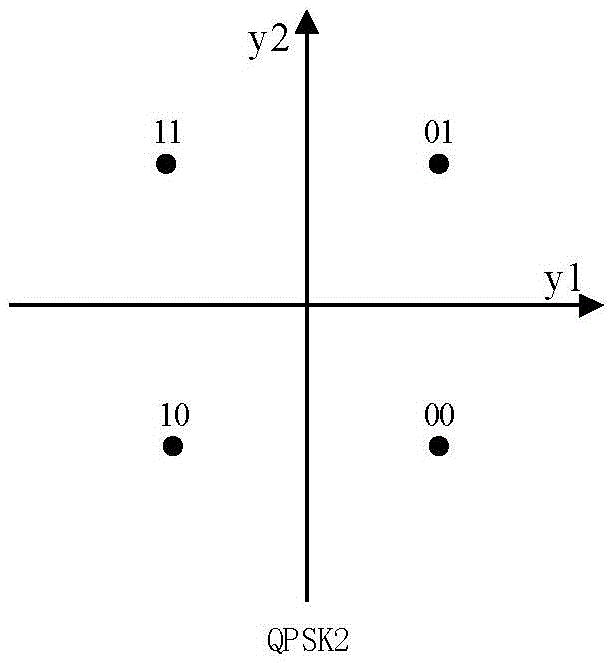 Adaptive coding modulation scheme and resource scheduling method based on sparse code multiple access (SCMA) system