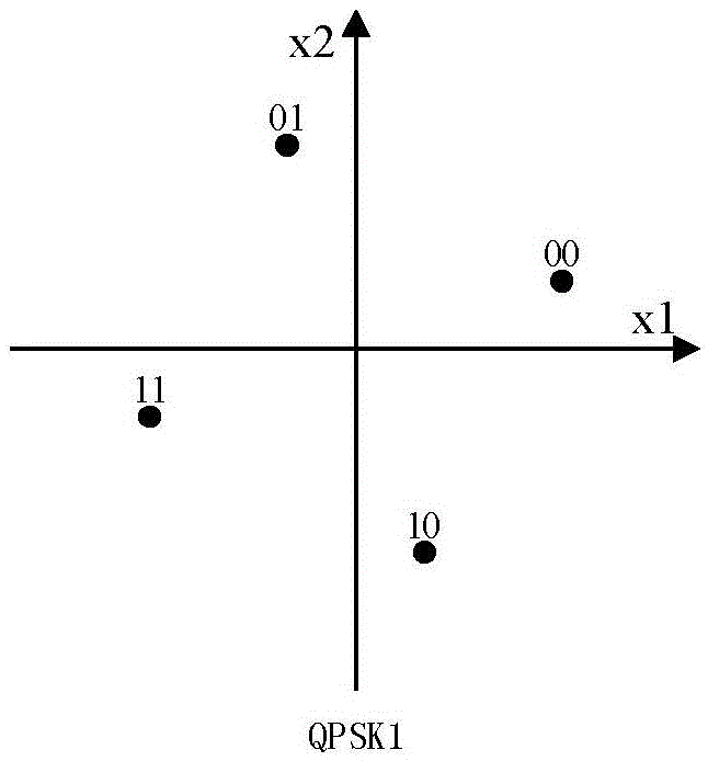 Adaptive coding modulation scheme and resource scheduling method based on sparse code multiple access (SCMA) system