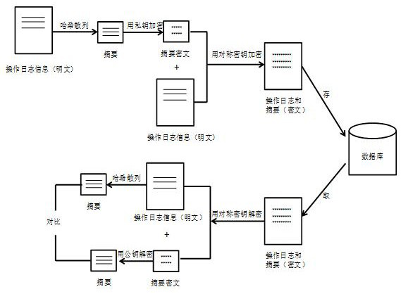 A security verification method for remote operation of industrial Internet intelligent equipment