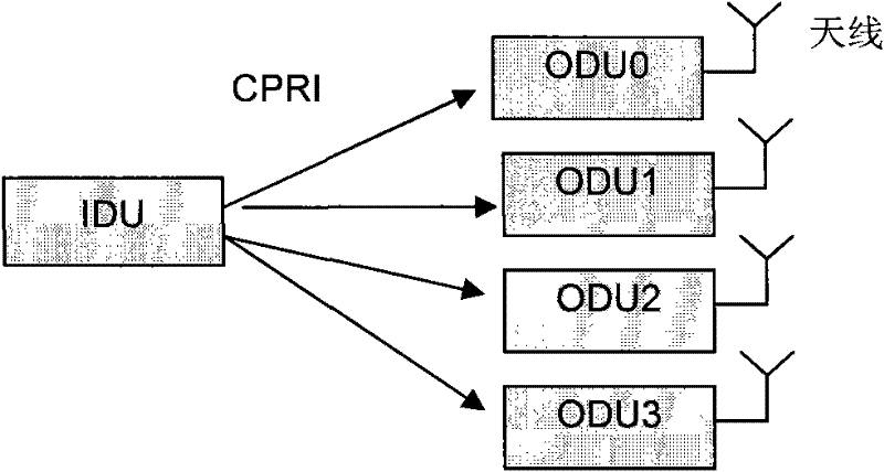 MIMO base station system, method and device for correcting time-delay deviation among channels