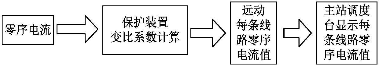 Method for determining single-phase ground fault of small current grounding system