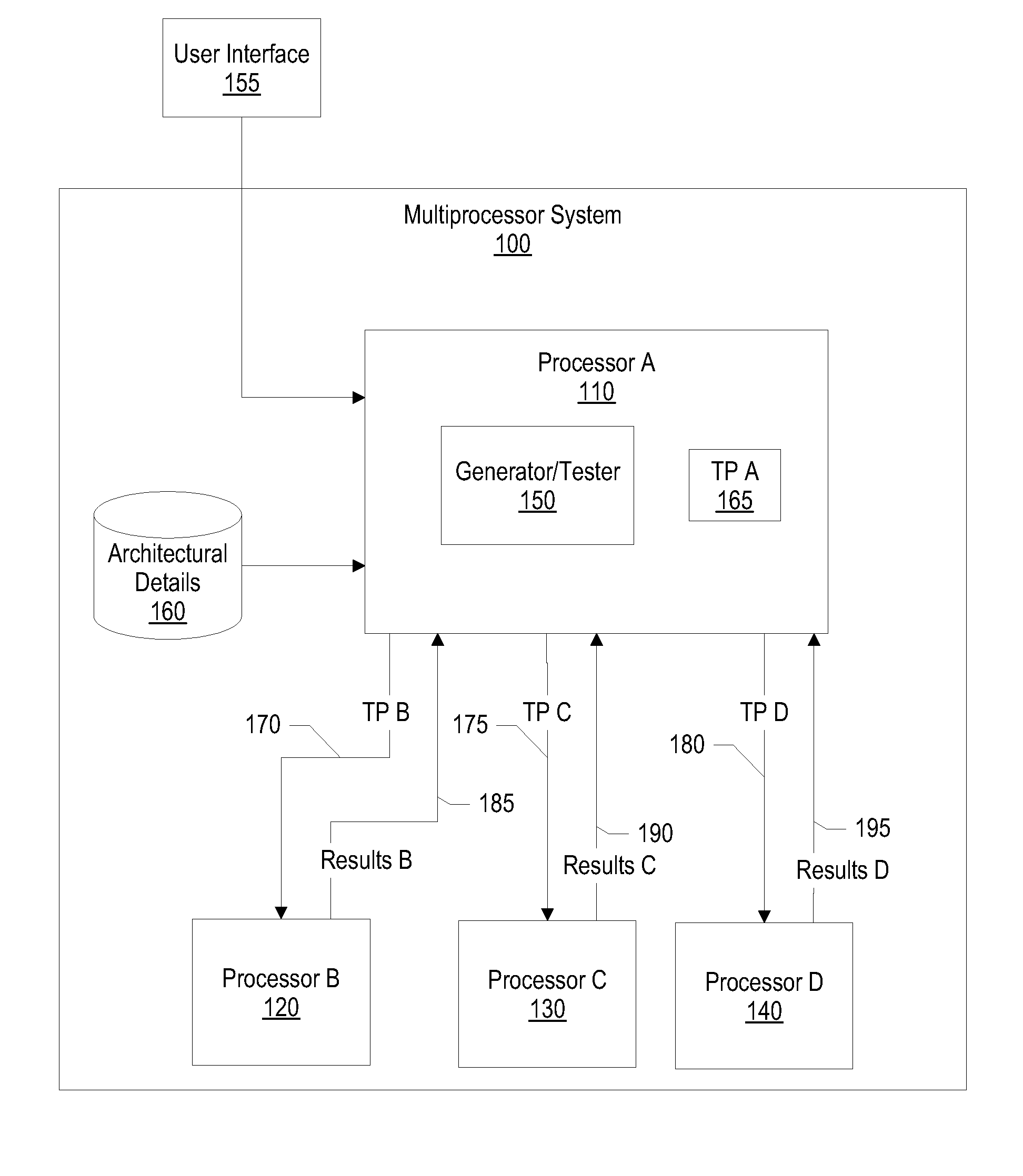 System and Method for Pseudo-Random Test Pattern Memory Allocation for Processor Design Verification and Validation