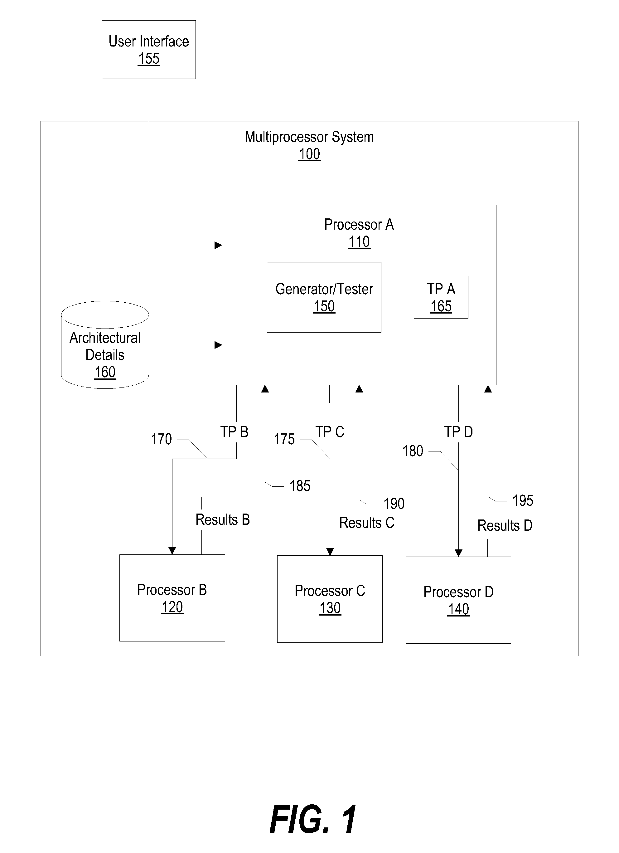 System and Method for Pseudo-Random Test Pattern Memory Allocation for Processor Design Verification and Validation