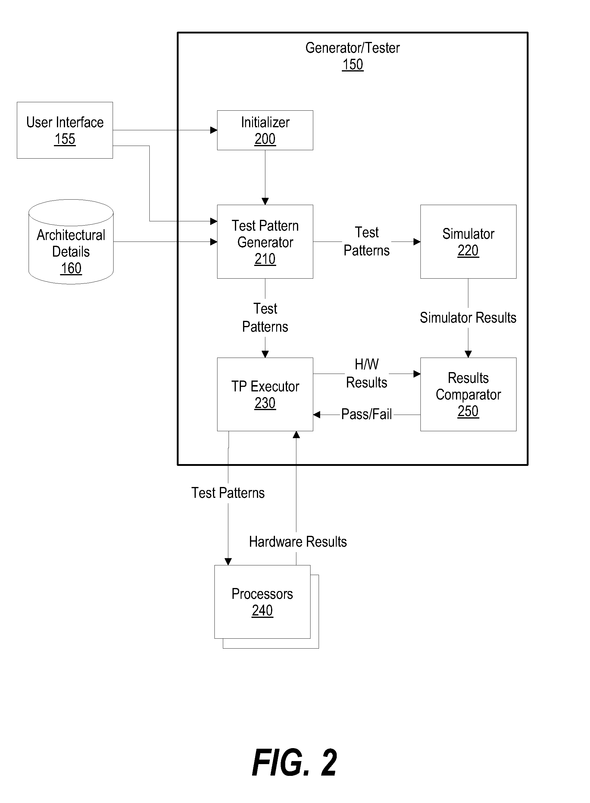 System and Method for Pseudo-Random Test Pattern Memory Allocation for Processor Design Verification and Validation